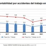 Tasa de accidentabilidad de Servicios Transitorios y Outsourcing es menos de la mitad de la siniestralidad a nivel nacional